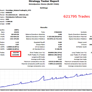 Rebate Trading EA