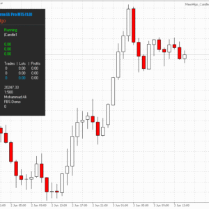 Candle Patterns EA