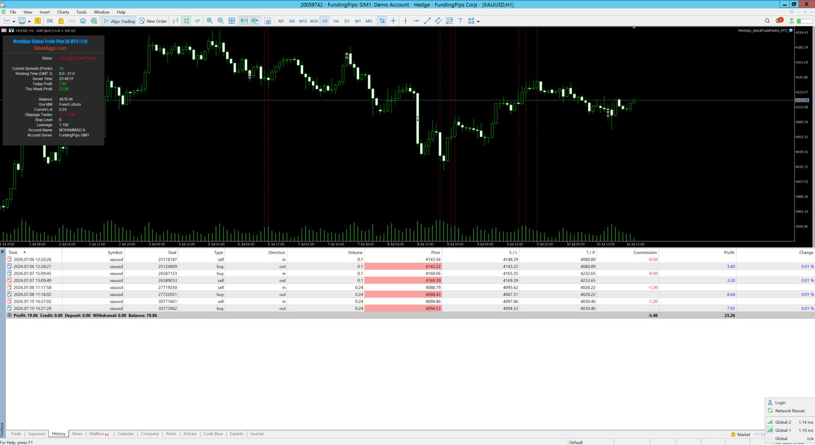 MetaTrader broker latency check on VPS