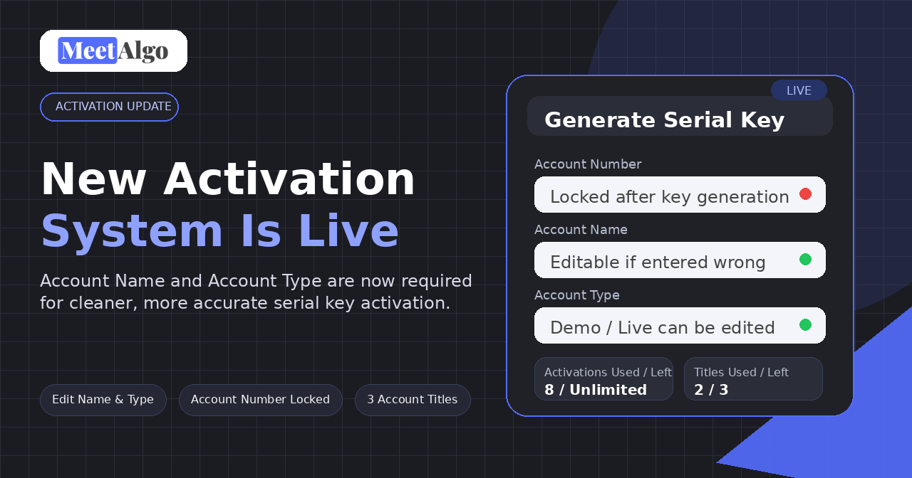 MeetAlgo new activation system showing account name, account type, edit option, activations used and account title limits.