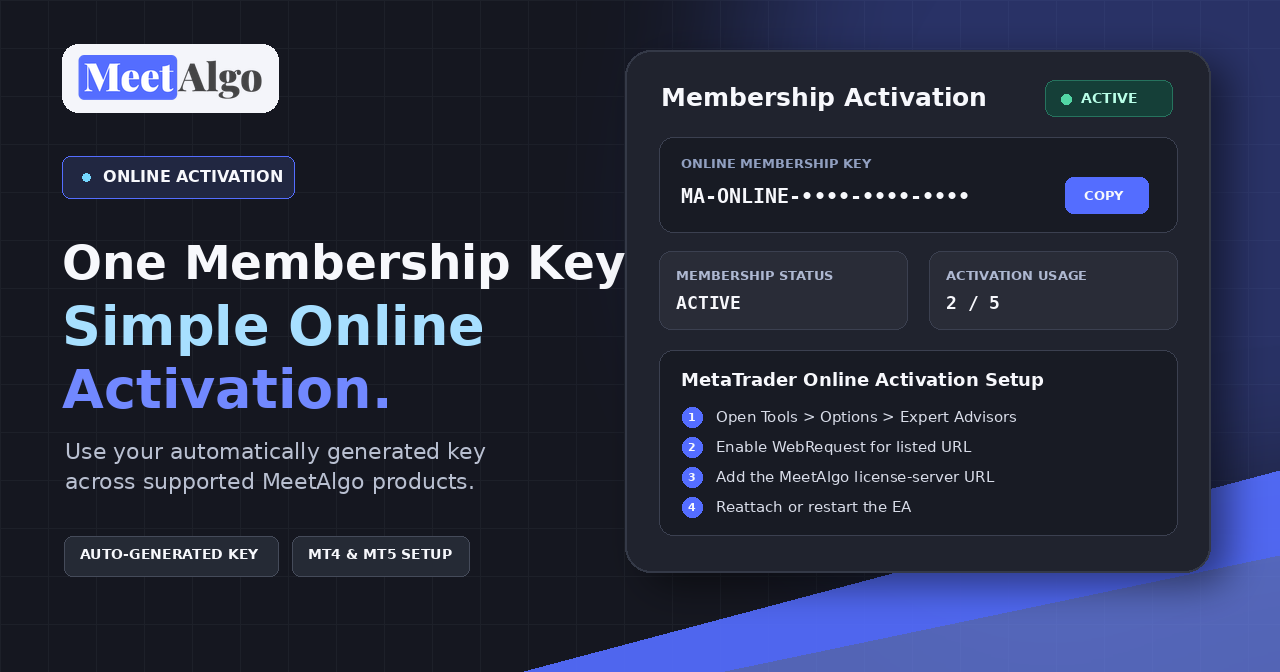 MeetAlgo online membership activation dashboard and MetaTrader setup steps